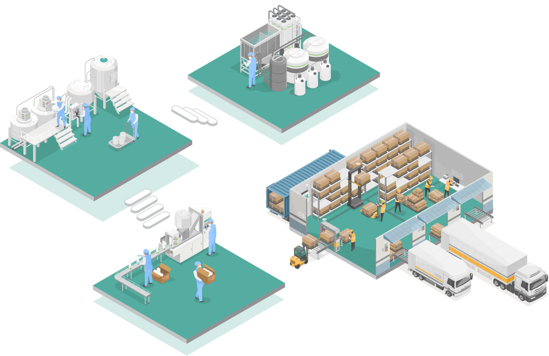 Production Process Flowchart
