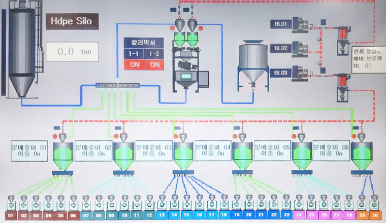 Automated Inventory Management Blueprint 2